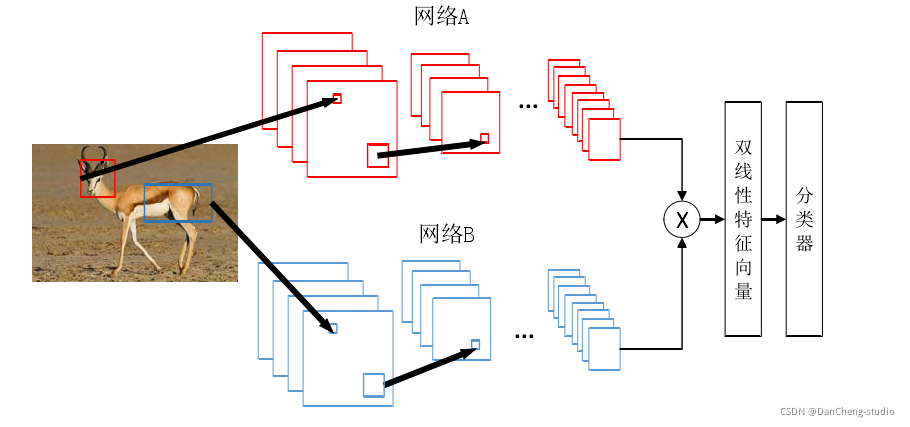 <span style='color:red;'>计算机</span>设计大赛 深度学习动物识别 - <span style='color:red;'>卷</span><span style='color:red;'>积</span><span style='color:red;'>神经</span><span style='color:red;'>网络</span> 机器<span style='color:red;'>视觉</span> <span style='color:red;'>图像</span>识别