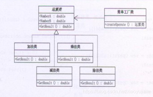 01简单工厂模式（c++实现）