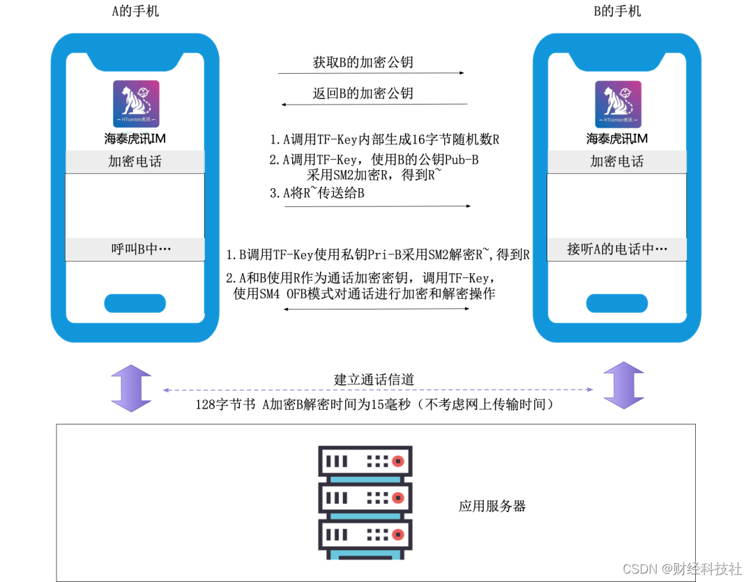 拳头产品｜海泰虎讯，新一代安全即时通讯系统