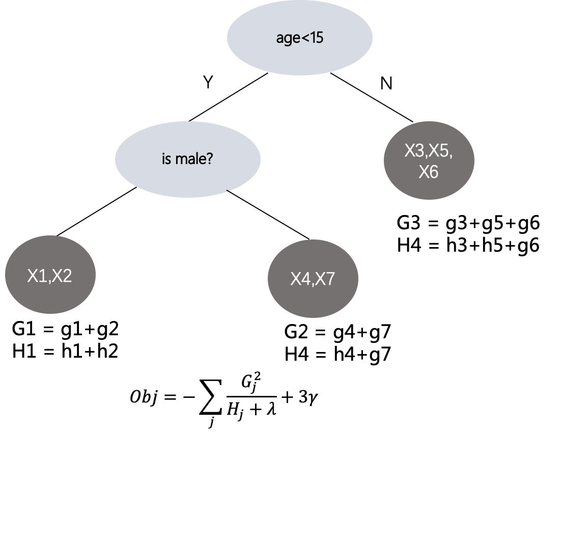 Gbt Algorithm GBDT算法原理讲解以及常用的训练框架汇总:XGBoost LightGBM CatBoost NGBoost_gbdt 模型训练入门-CSDN博客