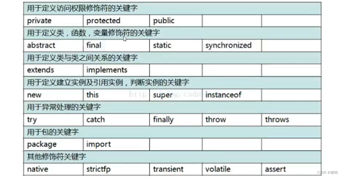 【JavaSE】初步认识