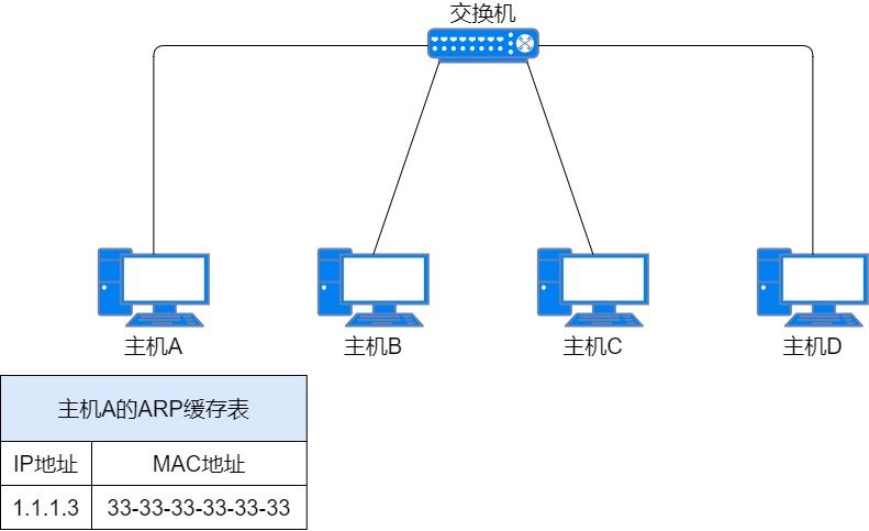 【计算机网络】数据链路层——以太网协议