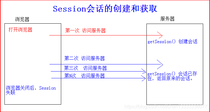 计算机网络整理：HTTP协议、HTTPS协议、Websocket协议