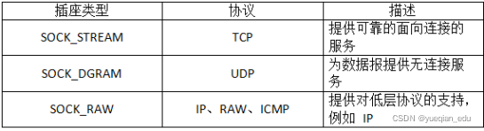 Java：什么是Java中的非阻塞套接字编程?