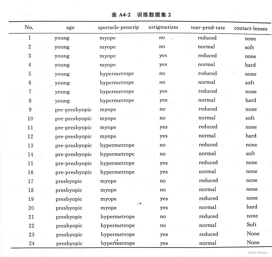 训练数据集