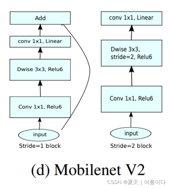 论文篇 factorization for