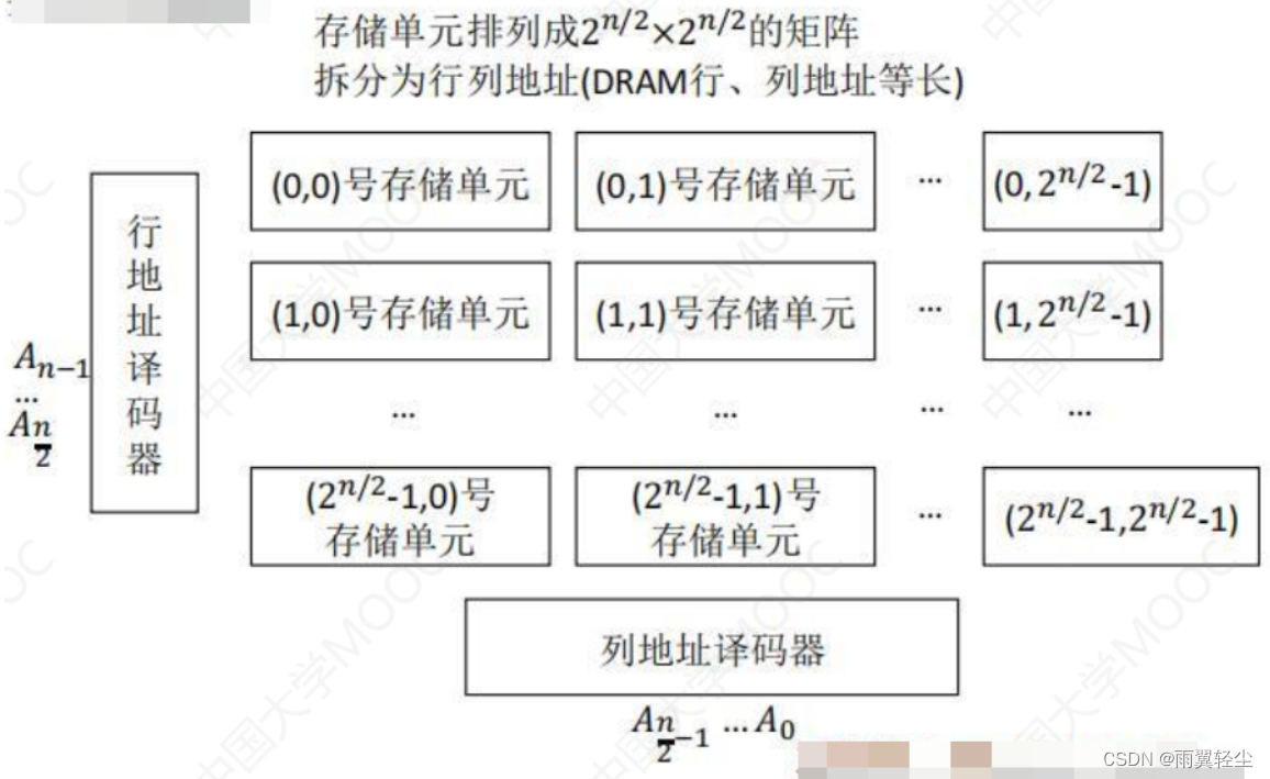 [外链图片转存失败,源站可能有防盗链机制,建议将图片保存下来直接上传(img-0jbTFg8W-1674720862648)(C:\Users\Administrator\AppData\Roaming\Typora\typora-user-images\image-20230126113720247.png)]