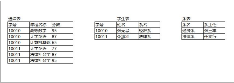 大数据之数据模型