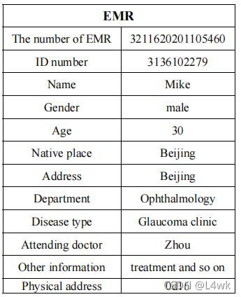 EMR的组成