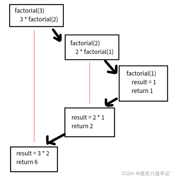 Python实战基础14-递归函数