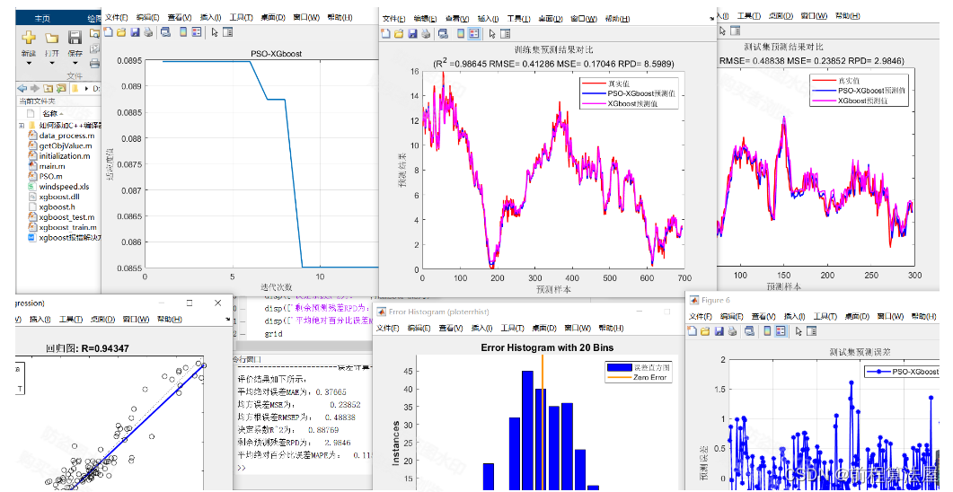 时间序列预测 | Matlab粒子群算法(PSO)优化极限梯度提升树XGBoost时间序列预测，PSO-XGBoost时间序列预测模型
