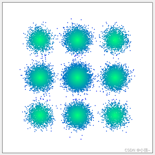 scatter(x,y,10,c,filled);% x,y是图中散点的坐标% shading interp