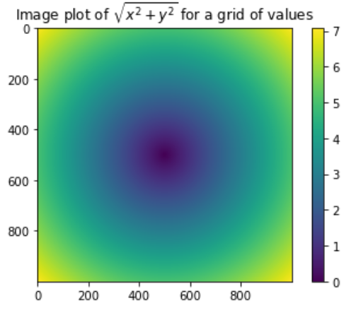 numpy.meshgrid 用法说明