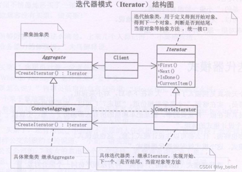 （三）行为模式：4、迭代器模式（Iterator Pattern）（C++示例）