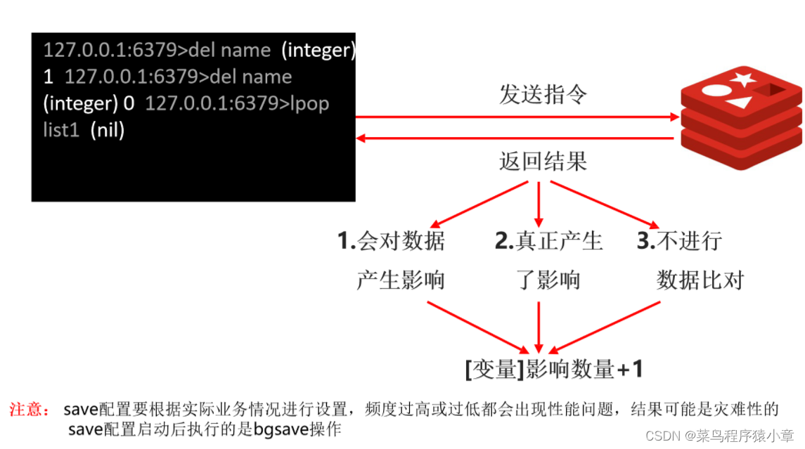 [外链图片转存失败,源站可能有防盗链机制,建议将图片保存下来直接上传(img-N1LfxbrE-1664501053238)(./img/启动方式4.png)]