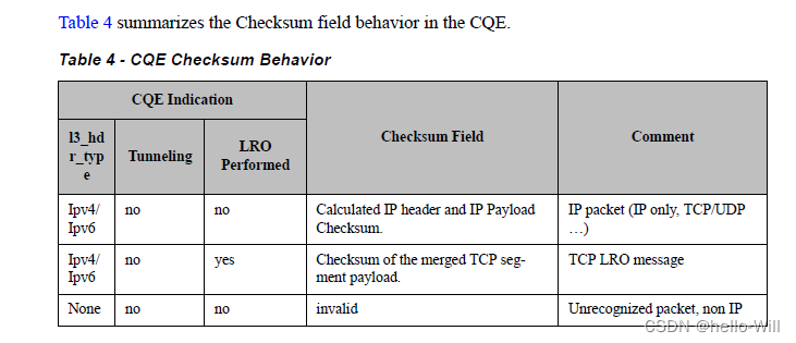 Mellanox CX4 offload 卸载功能介绍