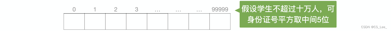 [外链图片转存失败,源站可能有防盗链机制,建议将图片保存下来直接上传(img-OLnVLOGv-1660311730142)(数据结构.assets/image-20220811160552462.png)]