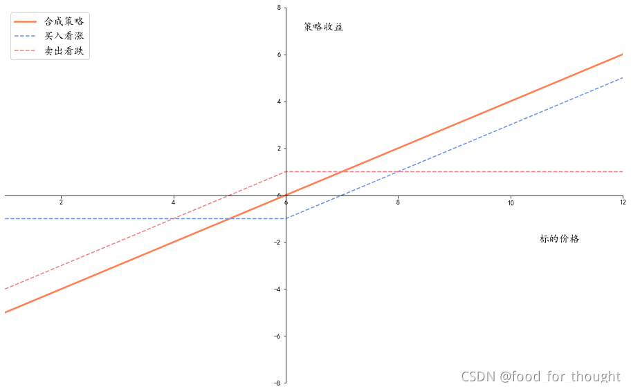 ここに画像の説明を挿入します