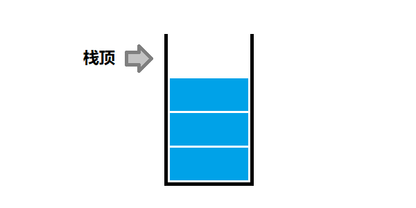 学算法先学数据结构？是否是无稽之谈？[通俗易懂]