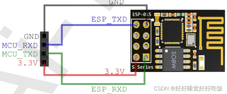 STM32---WIFI模块ESP8266