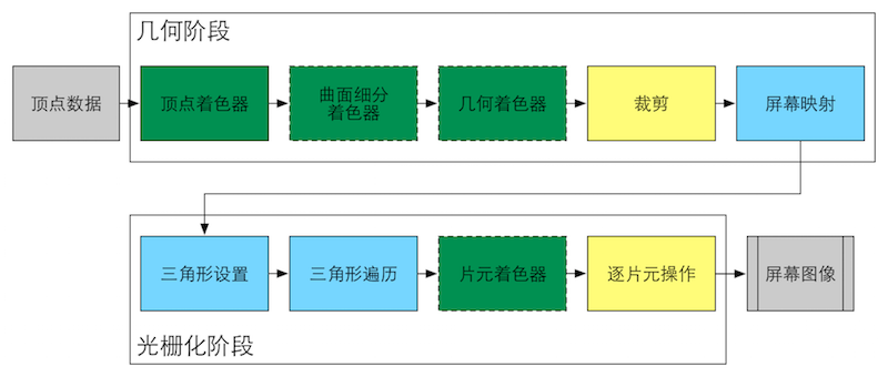 渲染流水线