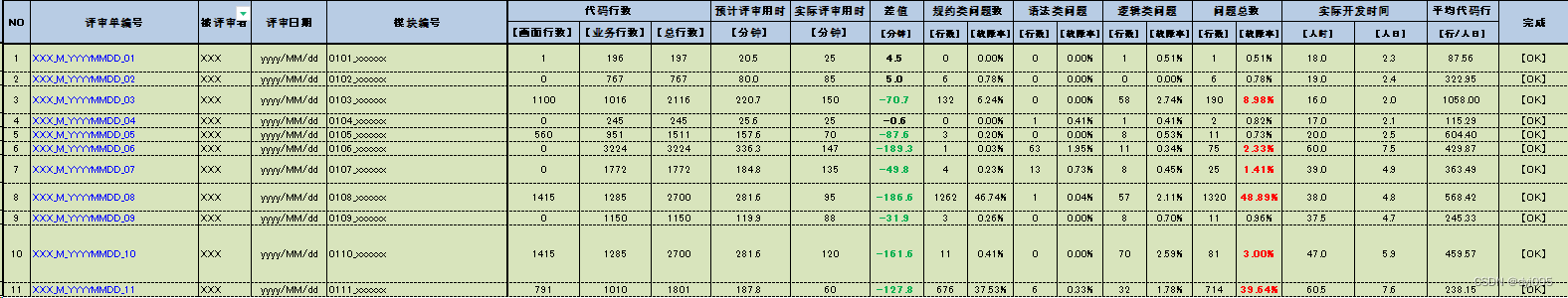 故障率跟踪表