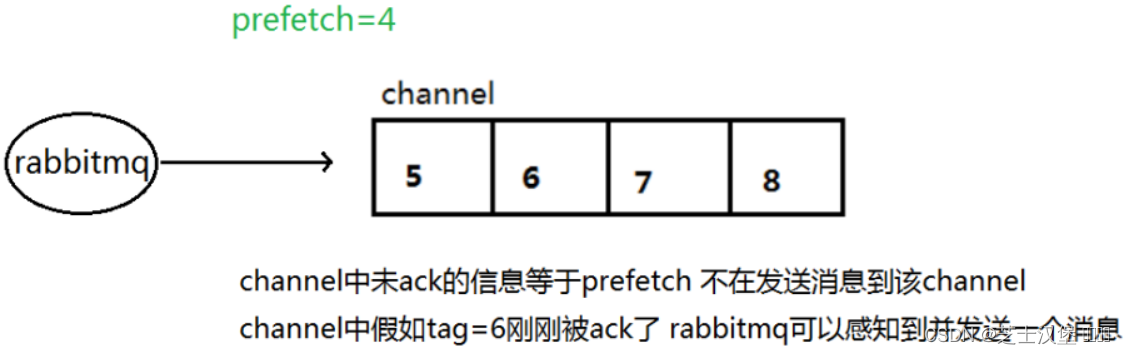 [外链图片转存失败,源站可能有防盗链机制,建议将图片保存下来直接上传(img-01ax4nT1-1648955487259)(C:\Users\HP\AppData\Roaming\Typora\typora-user-images\image-20220326150853660.png)]