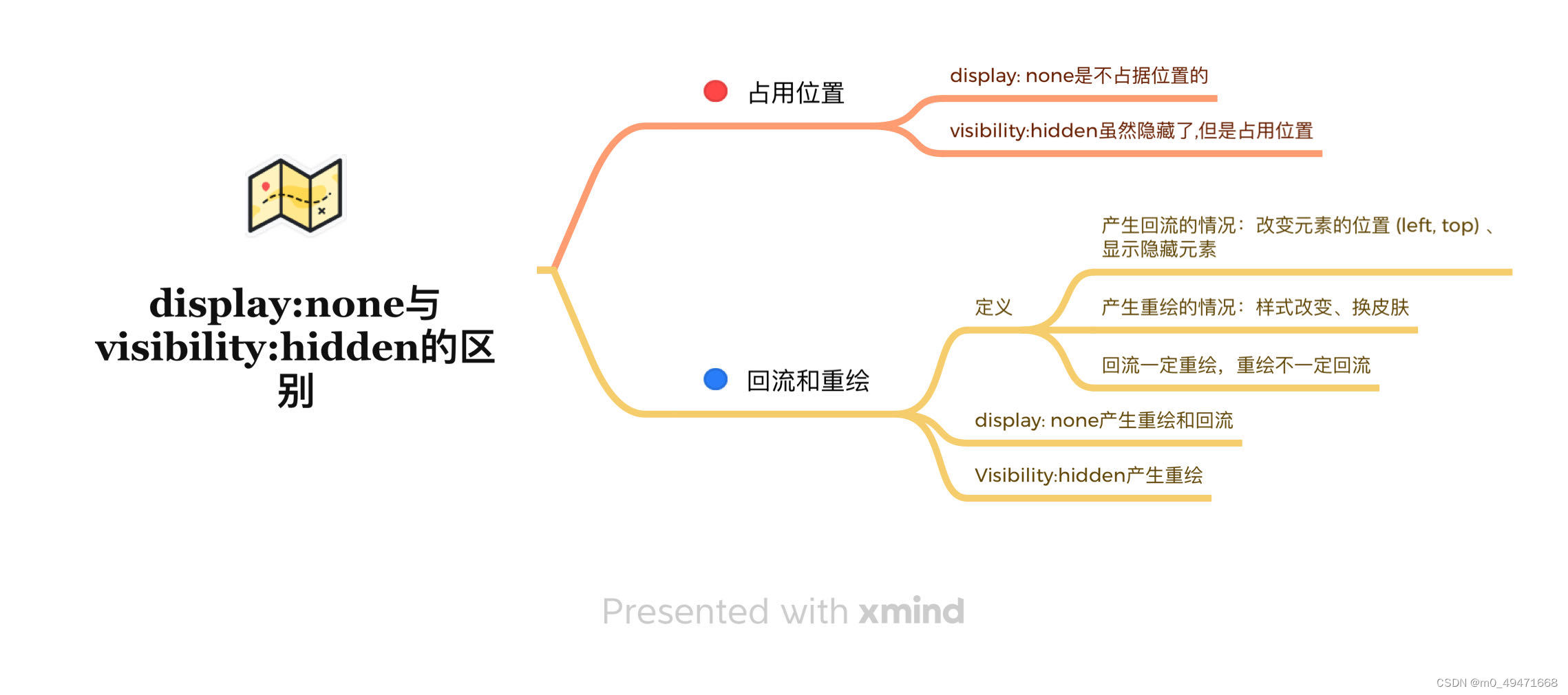 displaty:none与visibility:hidden的区别