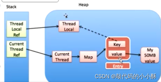 ThreadLocal类详解