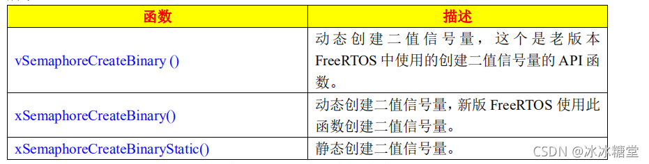 信号量创建