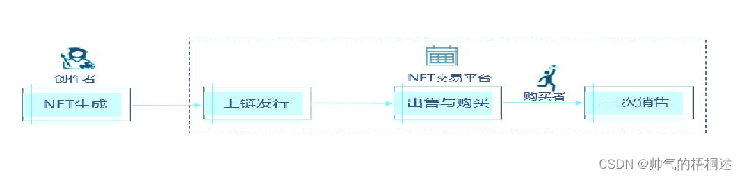 NFT介绍及监管规则