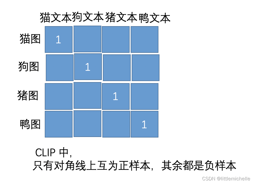 【计算机视觉】图像分类模型