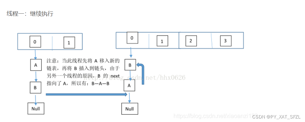 【HashMap原理解析】