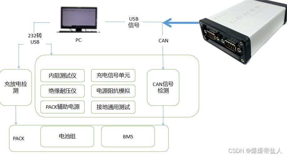 USBCAN卡在动力电池组EOL测试系统中CAN总线的应用