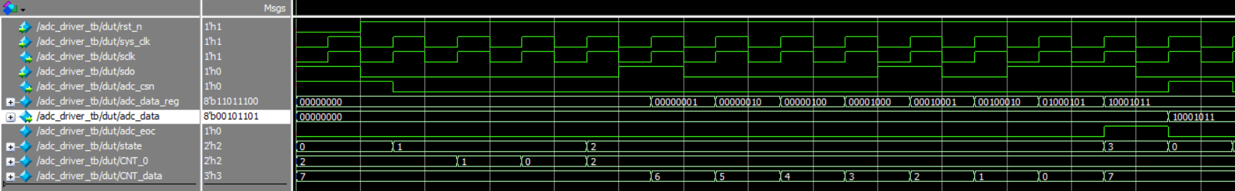 基于Lattice XO2-4000HC FPGA核心板ADS7868驱动模块及波形分析(Verilog)