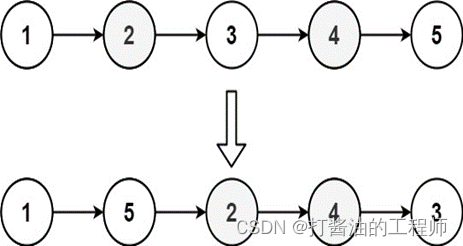 Python|每日一练|栈|递归|散列表|数组|回溯|单选记录：重排链表|编写Python程序实现素数处理的功能| 全排列