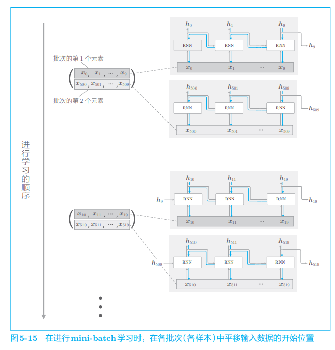 ***插入图5-15***