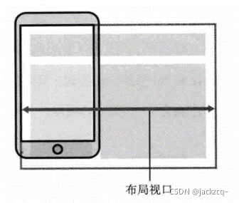 布局视口