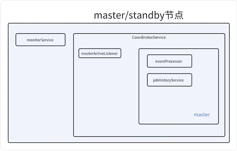 Apache SeaTunnel Zeta 引擎源码解析(一)Server端的初始化