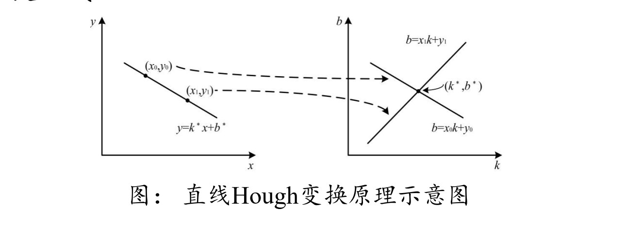 ![在这里插入图片描述](https://img-blog.csdnimg.cn/905cb7cad8ce40eaa338bde0626db96d.png