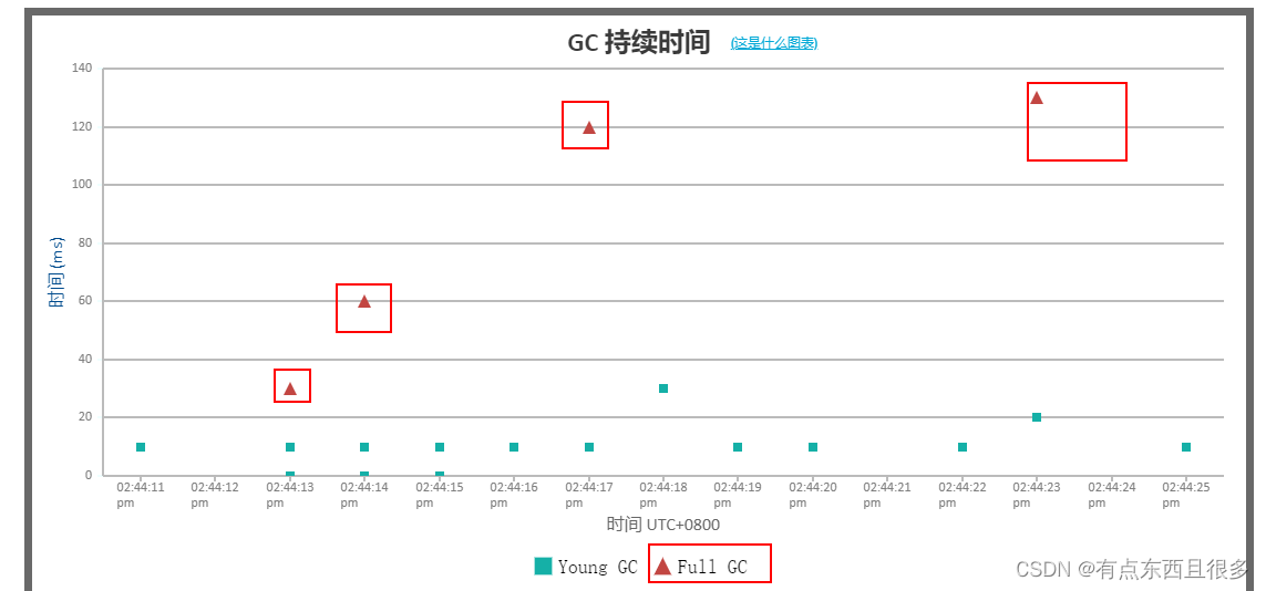 [外链图片转存失败,源站可能有防盗链机制,建议将图片保存下来直接上传(img-M2JAJtFe-1681390080623)(JVM%E8%B0%83%E4%BC%98.assets/image-20221020155424285.png)]