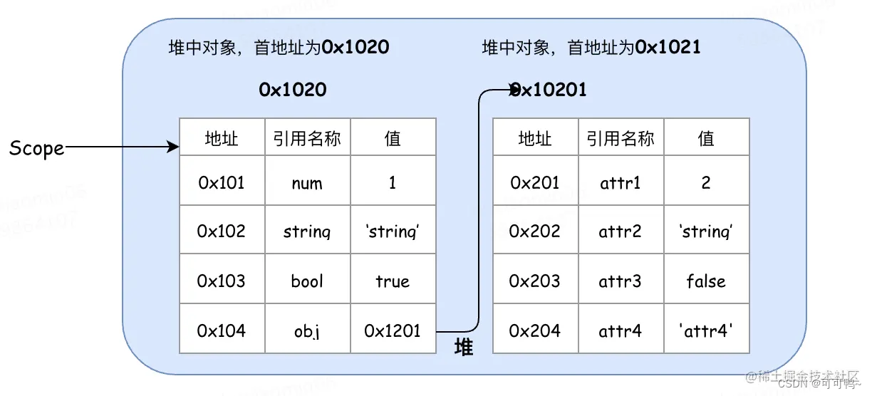 【每日阅读】JS知识（三）