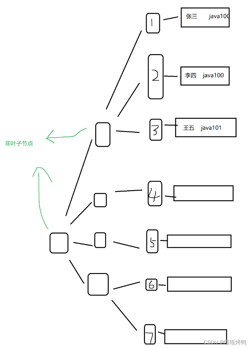 索引【MySQL】