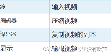【VCU】 Video Codec Units (VCU)视频编解码单元(VCU)_vcu视频压缩-CSDN博客