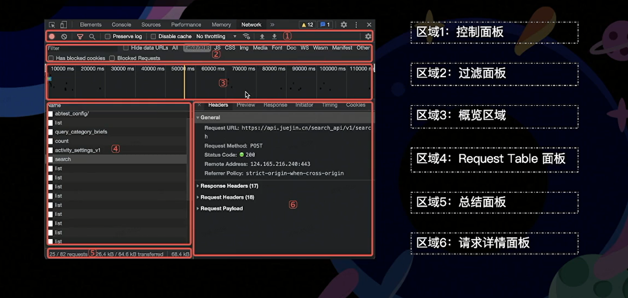 ##  Chrome DevTools--Performance面板