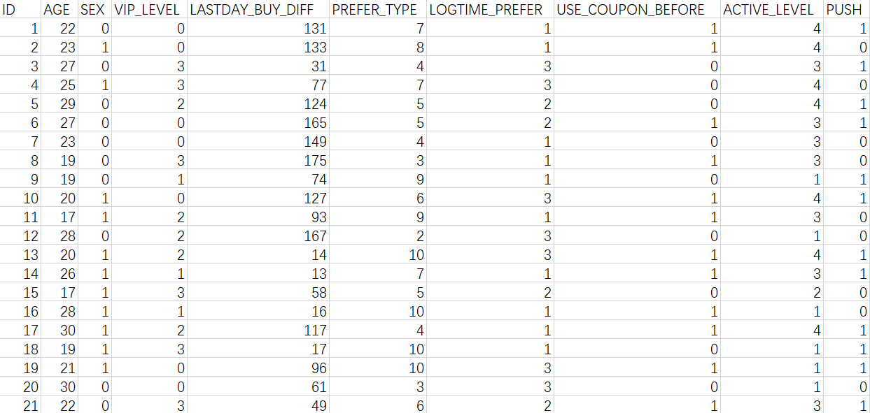 PSM倾向得分匹配法【python实操篇】