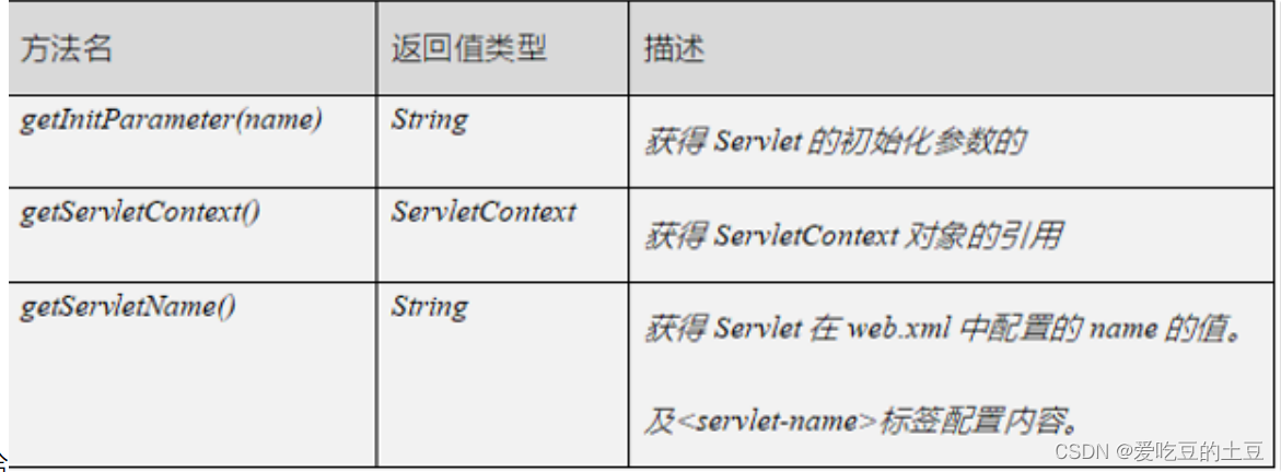 WEB核心【Servlet配置和注解重构用户登录】第八章