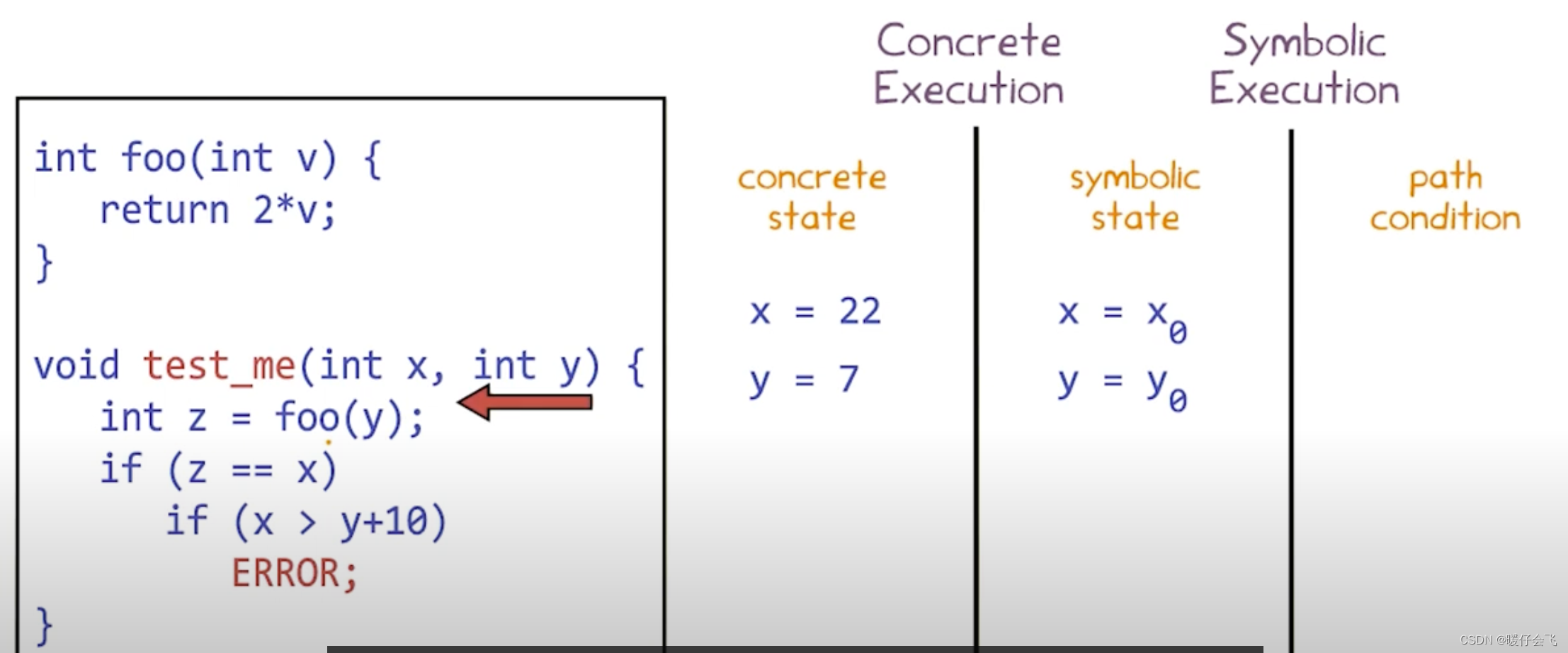 第九章：Dynamic Symbolic Execution