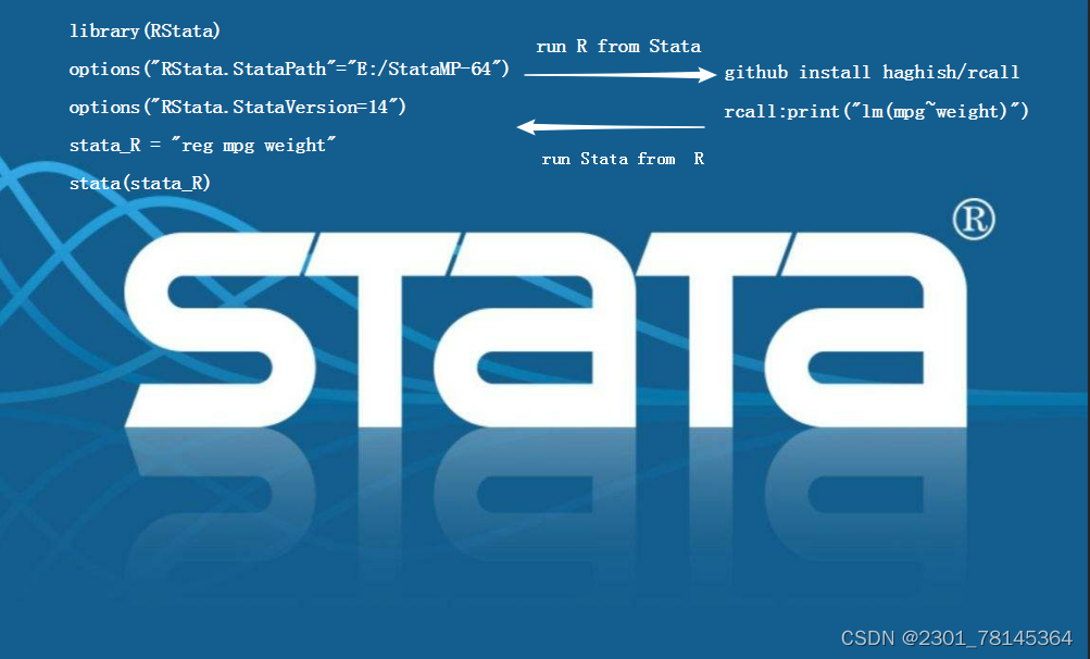 STATA软件使用教程(3),STATA数据分析软件下载安装_stata软件csdn-CSDN博客