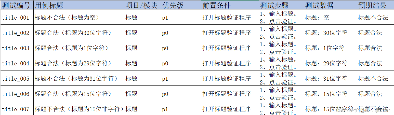 测试用例